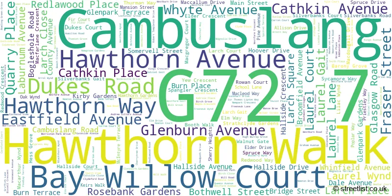 A word cloud for the G72 7 postcode